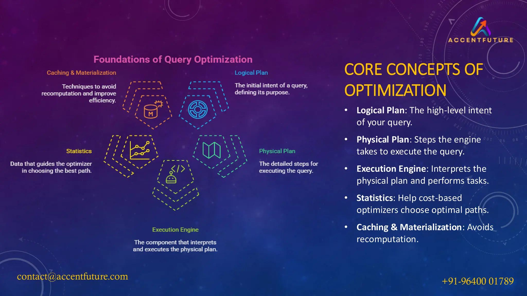 CORE CONCEPTS OF
OPTIMIZATION
• Logical Plan: The high-level intent
of your query.
• Physical Plan: Steps the engine
takes to execute the query.
• Execution Engine: Interprets the
physical plan and performs tasks.
• Statistics: Help cost-based
optimizers choose optimal paths.
• Caching & Materialization: Avoids
recomputation.
contact@accentfuture.com +91-96400 01789
 