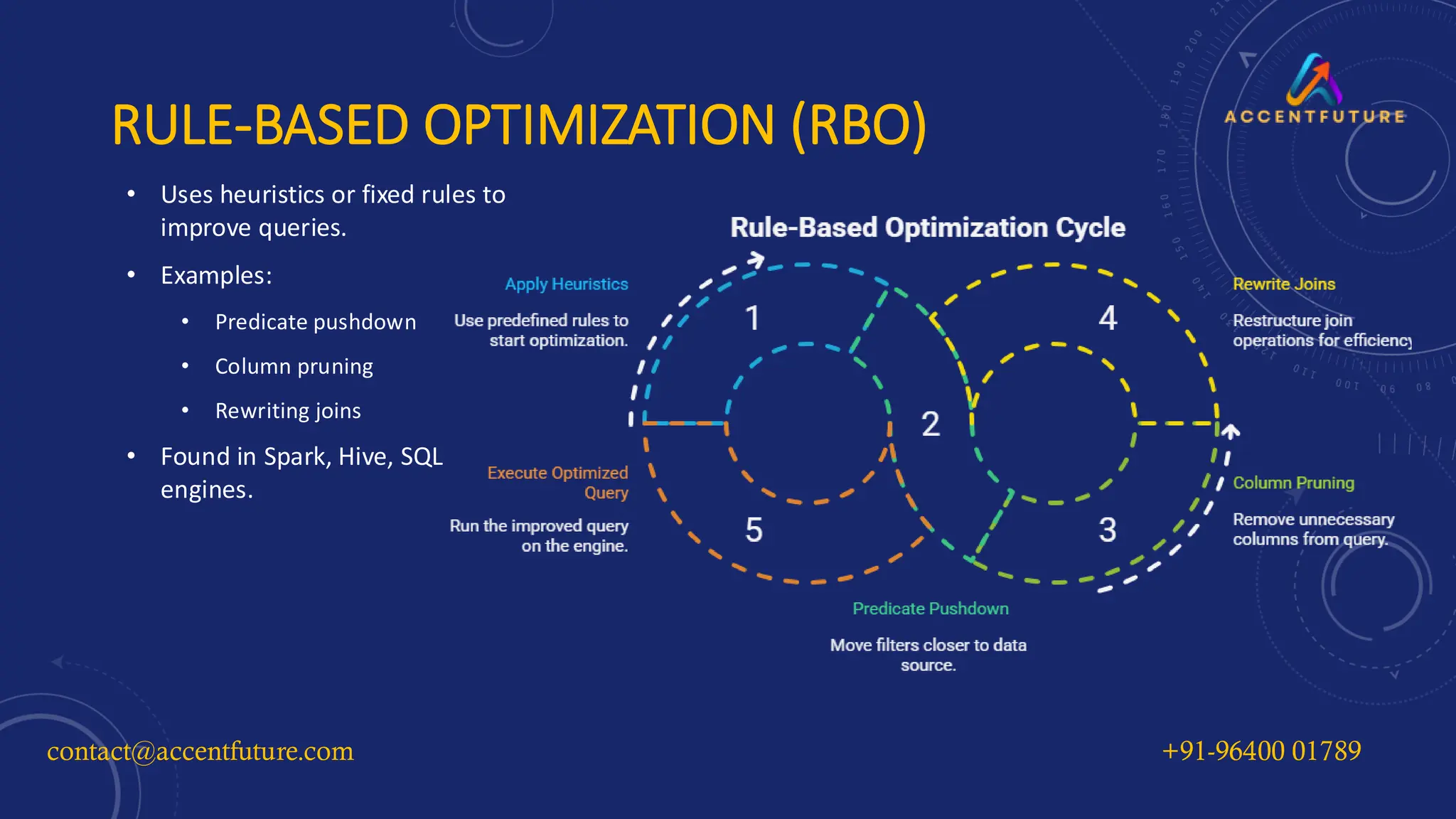 RULE-BASED OPTIMIZATION (RBO)
• Uses heuristics or fixed rules to
improve queries.
• Examples:
• Predicate pushdown
• Column pruning
• Rewriting joins
• Found in Spark, Hive, SQL
engines.
contact@accentfuture.com +91-96400 01789
 