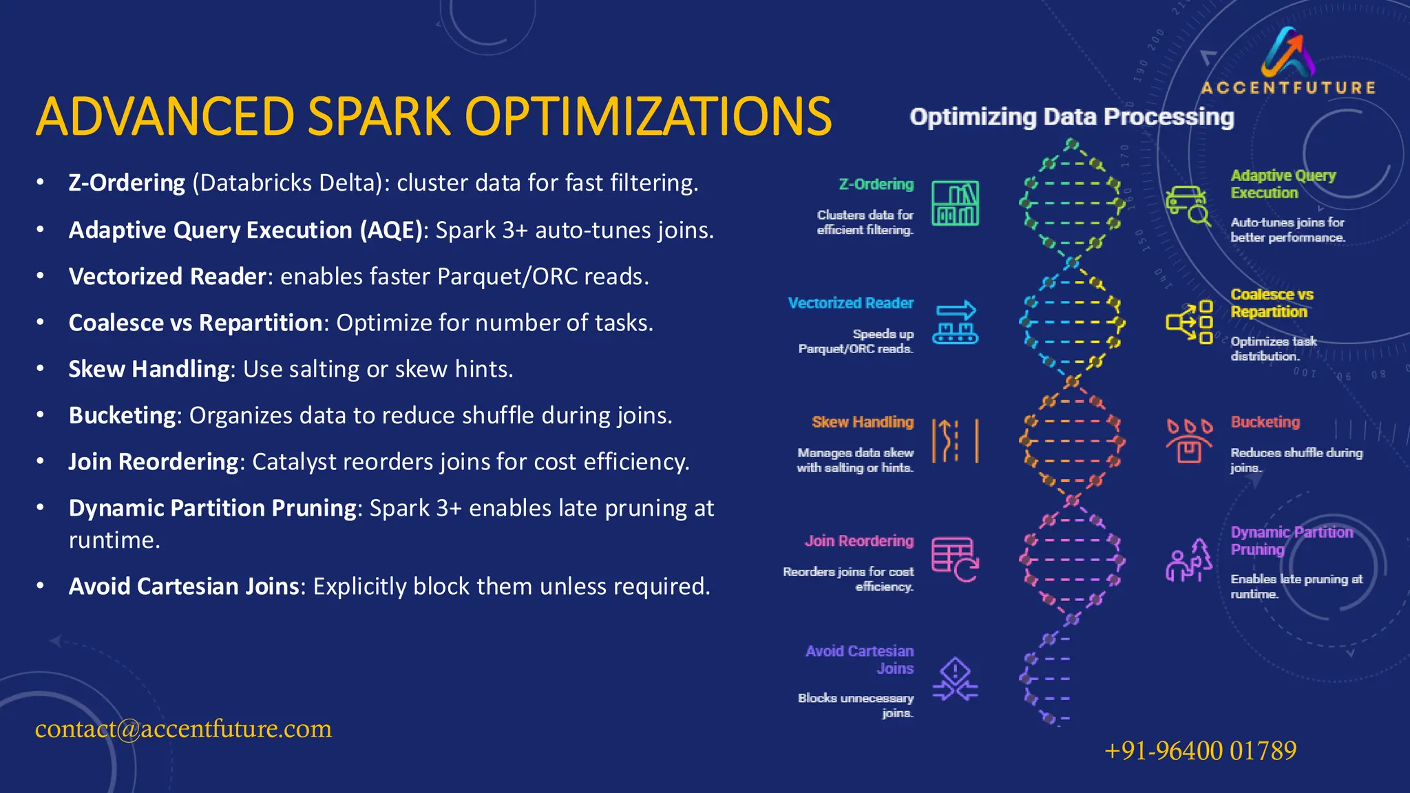 ADVANCED SPARK OPTIMIZATIONS
• Z-Ordering (Databricks Delta): cluster data for fast filtering.
• Adaptive Query Execution (AQE): Spark 3+ auto-tunes joins.
• Vectorized Reader: enables faster Parquet/ORC reads.
• Coalesce vs Repartition: Optimize for number of tasks.
• Skew Handling: Use salting or skew hints.
• Bucketing: Organizes data to reduce shuffle during joins.
• Join Reordering: Catalyst reorders joins for cost efficiency.
• Dynamic Partition Pruning: Spark 3+ enables late pruning at
runtime.
• Avoid Cartesian Joins: Explicitly block them unless required.
contact@accentfuture.com
+91-96400 01789
 