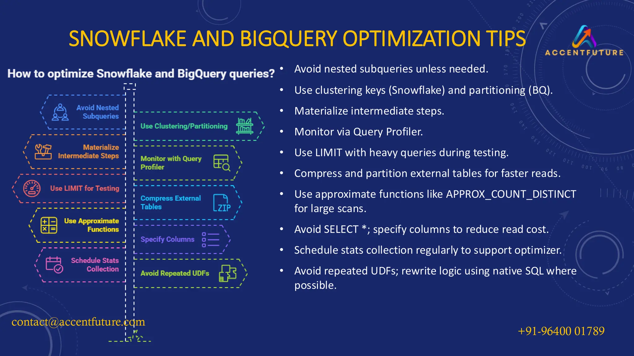 SNOWFLAKE AND BIGQUERY OPTIMIZATION TIPS
• Avoid nested subqueries unless needed.
• Use clustering keys (Snowflake) and partitioning (BQ).
• Materialize intermediate steps.
• Monitor via Query Profiler.
• Use LIMIT with heavy queries during testing.
• Compress and partition external tables for faster reads.
• Use approximate functions like APPROX_COUNT_DISTINCT
for large scans.
• Avoid SELECT *; specify columns to reduce read cost.
• Schedule stats collection regularly to support optimizer.
• Avoid repeated UDFs; rewrite logic using native SQL where
possible.
contact@accentfuture.com
+91-96400 01789
 