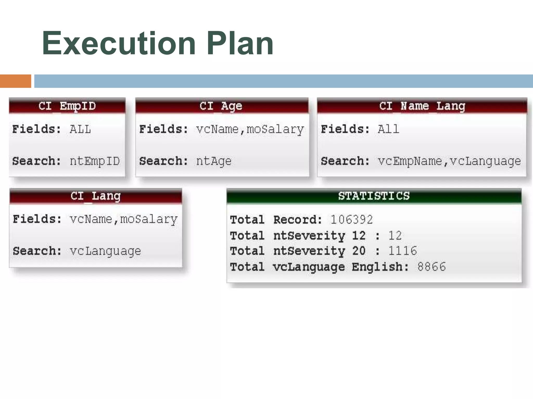 Execution Plan 