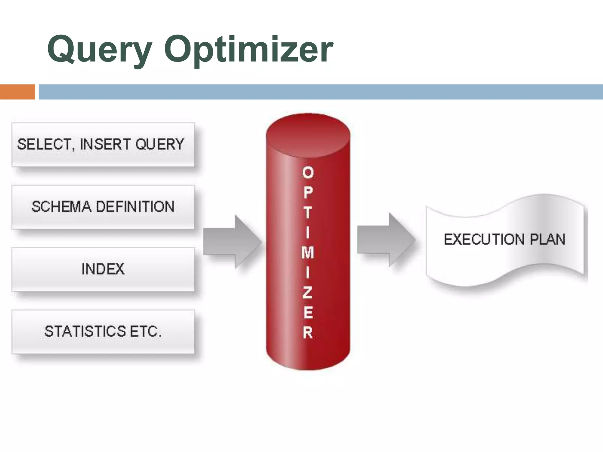 Query Optimizer 