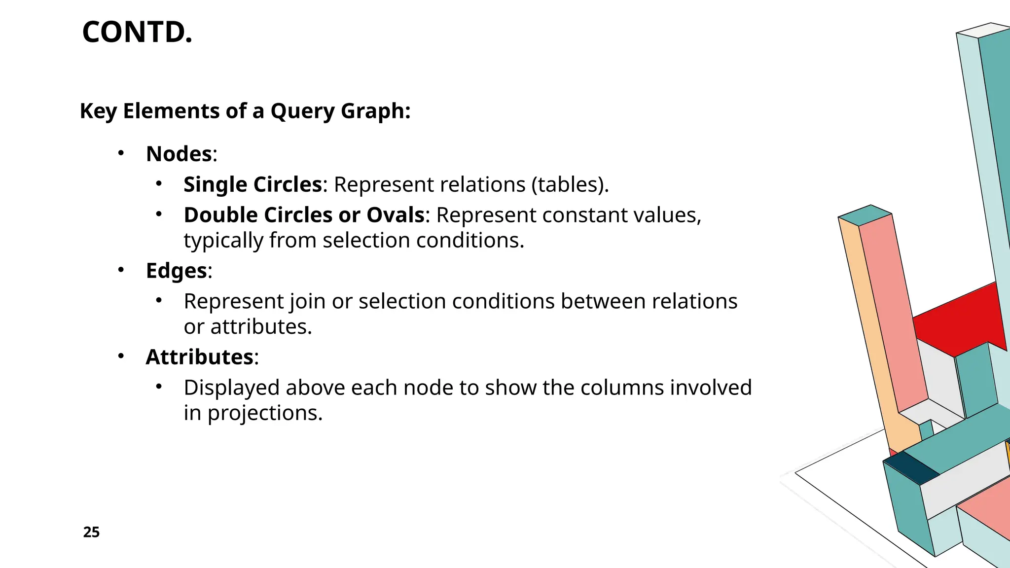 25 CONTD. Key Elements of a Query Graph: • Nodes: • Single Circles: Represent relations (tables). • Double Circles or Ovals: Represent constant values, typically from selection conditions. • Edges: • Represent join or selection conditions between relations or attributes. • Attributes: • Displayed above each node to show the columns involved in projections. 