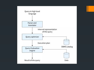 Query processing and optimization on dbms | PPTX