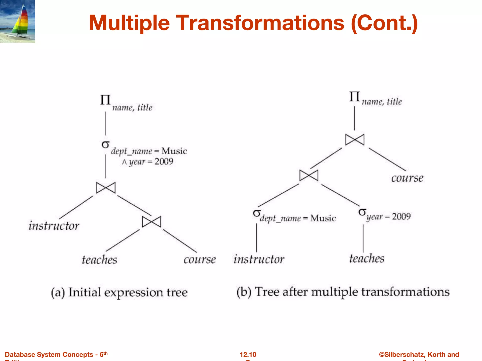©Silberschatz, Korth and
12.10
Database System Concepts - 6th
Multiple Transformations (Cont.)
 