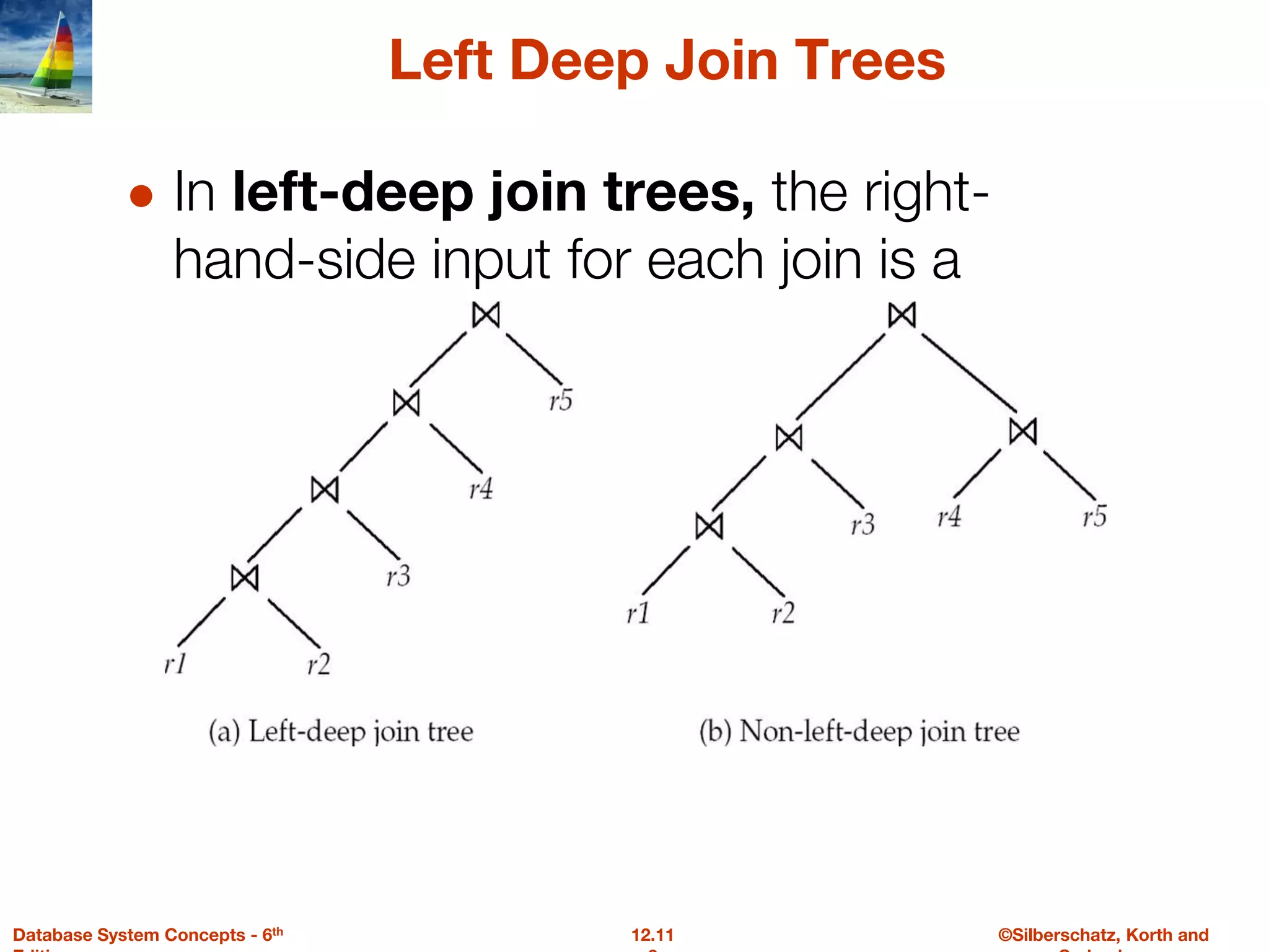 ©Silberschatz, Korth and
12.11
Database System Concepts - 6th
Left Deep Join Trees
● In left-deep join trees, the right-
hand-side input for each join is a
relation, not the result of an
intermediate join.
 