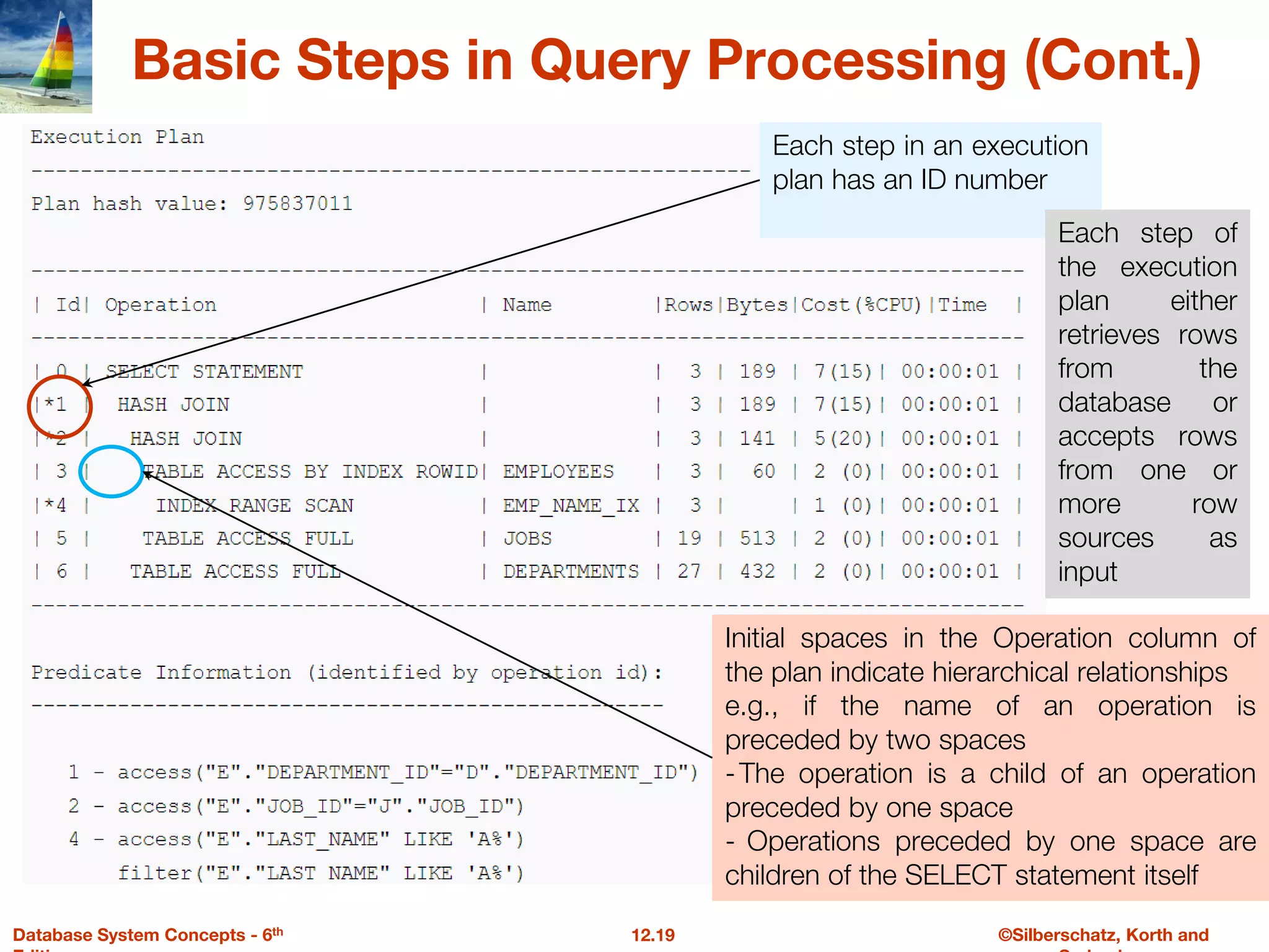 ©Silberschatz, Korth and
12.19
Database System Concepts - 6th
Basic Steps in Query Processing (Cont.)
Each step in an execution
plan has an ID number
Initial spaces in the Operation column of
the plan indicate hierarchical relationships
e.g., if the name of an operation is
preceded by two spaces
-The operation is a child of an operation
preceded by one space
- Operations preceded by one space are
children of the SELECT statement itself
Each step of
the execution
plan either
retrieves rows
from the
database or
accepts rows
from one or
more row
sources as
input
 