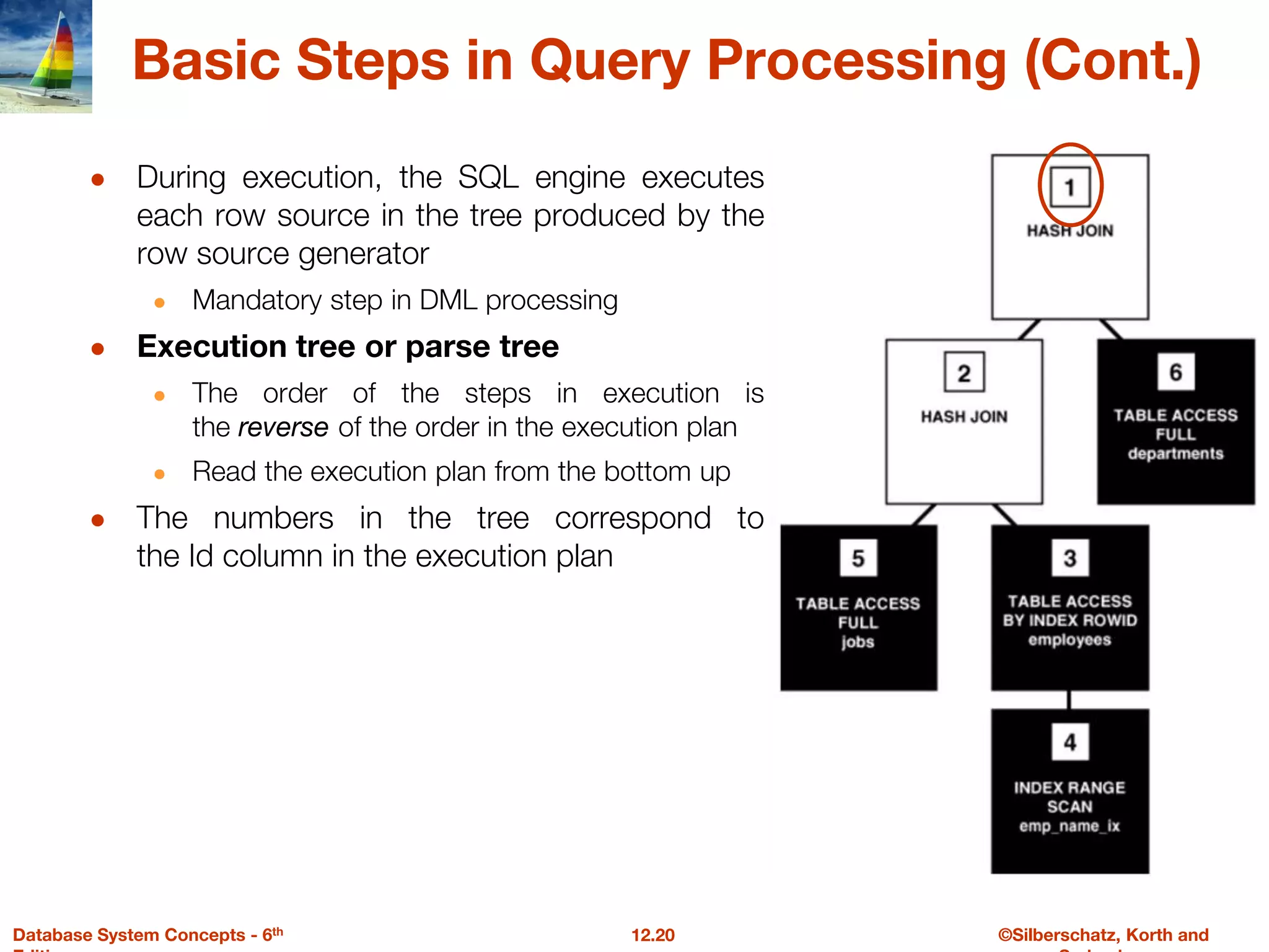 ©Silberschatz, Korth and
12.20
Database System Concepts - 6th
Basic Steps in Query Processing (Cont.)
● During execution, the SQL engine executes
each row source in the tree produced by the
row source generator
● Mandatory step in DML processing
● Execution tree or parse tree
● The order of the steps in execution is
the reverse of the order in the execution plan
● Read the execution plan from the bottom up
● The numbers in the tree correspond to
the Id column in the execution plan
 
