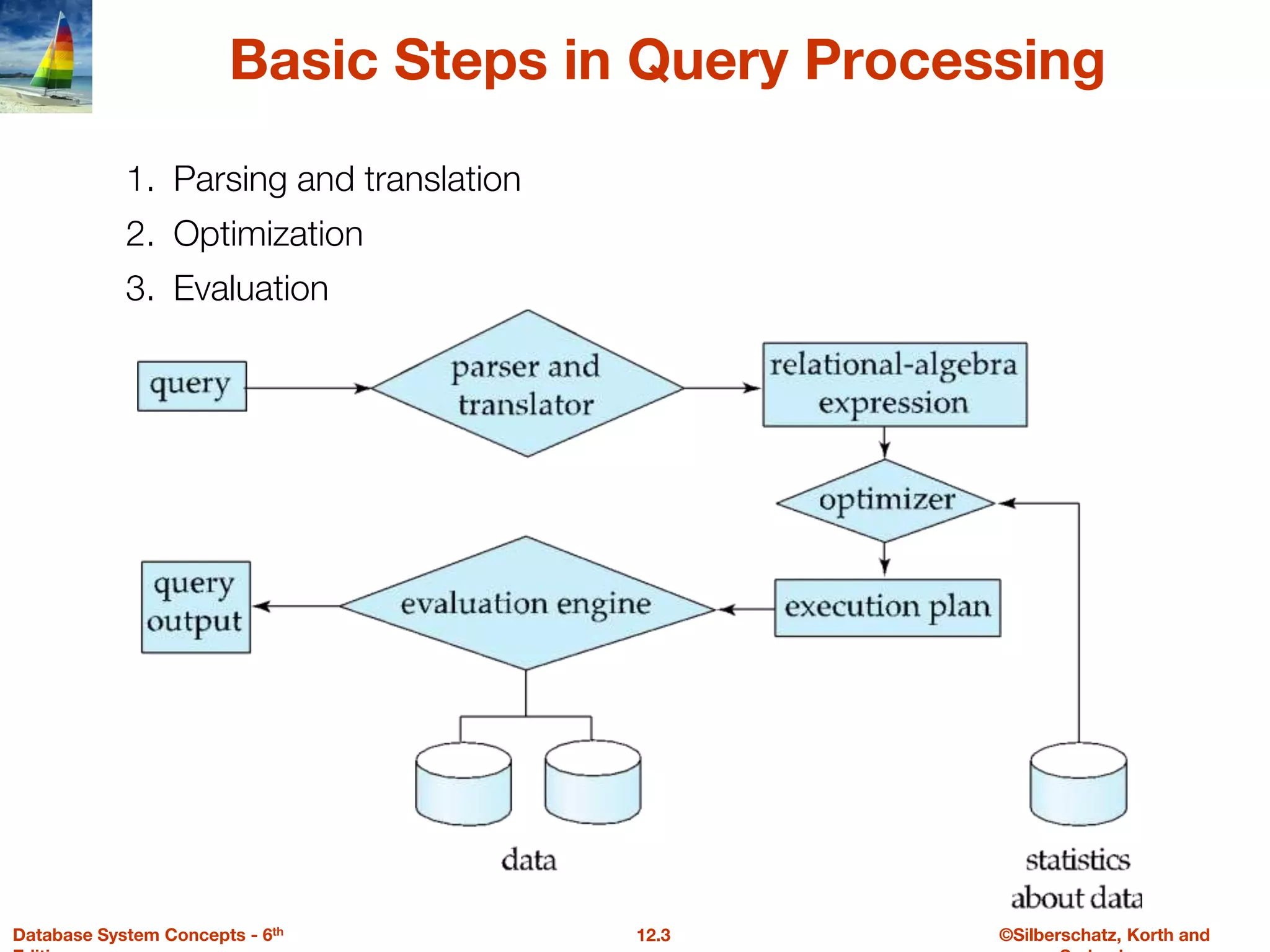 ©Silberschatz, Korth and
12.3
Database System Concepts - 6th
Basic Steps in Query Processing
1. Parsing and translation
2. Optimization
3. Evaluation
 