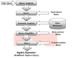 Query processing and optimization (updated) | PPT