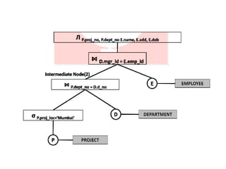 Steps in query processing in dbms - amelabright