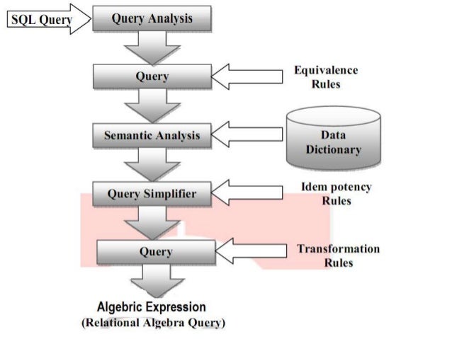 Query processing
