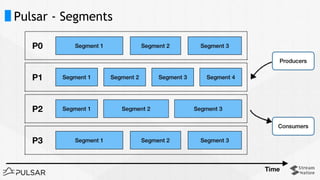 Query Pulsar Streams using Apache Flink | PDF