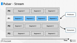 Query Pulsar Streams using Apache Flink | PDF