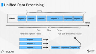 Query Pulsar Streams using Apache Flink | PDF