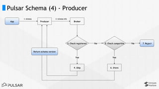 Query Pulsar Streams using Apache Flink | PDF