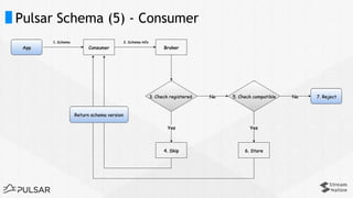 Query Pulsar Streams using Apache Flink | PDF