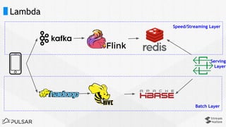 Query Pulsar Streams using Apache Flink | PDF