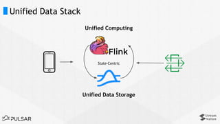 Query Pulsar Streams using Apache Flink | PDF