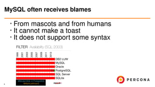 • From mascots and from humans
• It cannot make a toast
•
It does not support some syntax
MySQL often receives blames
4
 