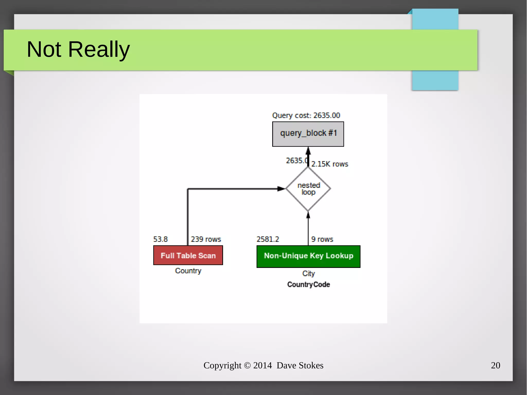 Copyright © 2014 Dave Stokes 20 
Not Really 
 