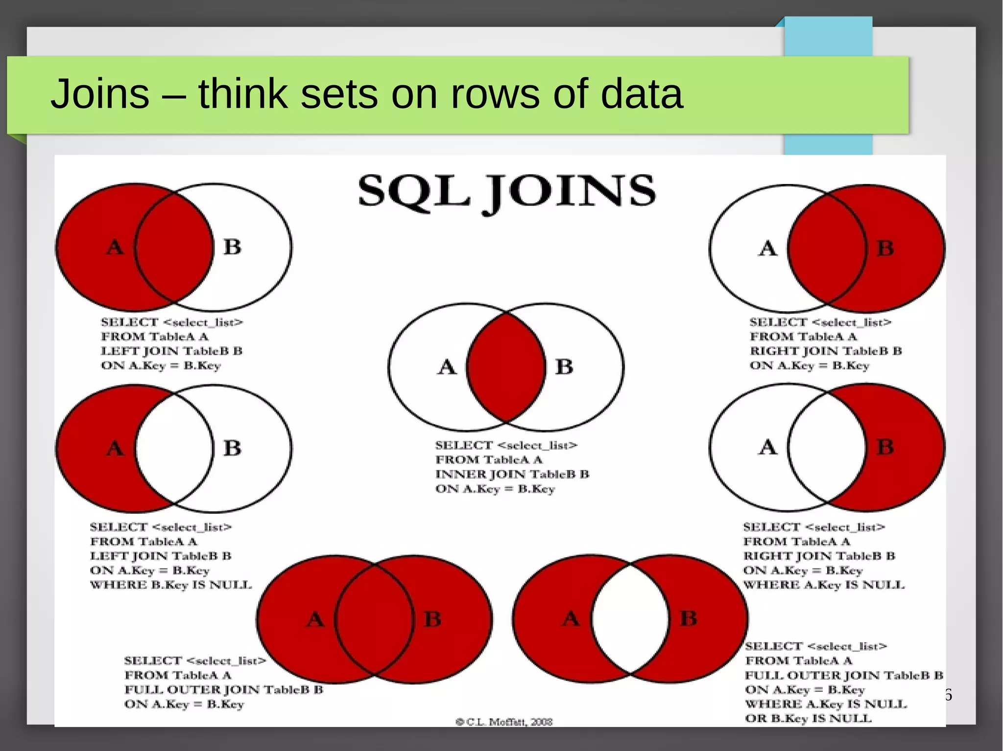 Joins – think sets on rows of data 
Copyright © 2014 Dave Stokes 36 
 