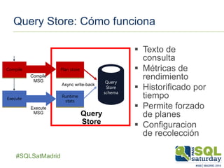 ##SQLSatMadrid
Query Store: Cómo funciona
 Texto de
consulta
 Métricas de
rendimiento
 Historificado por
tiempo
 Permite forzado
de planes
 Configuracion
de recolecciónDurability latency controlled by DB
option
DATA_FLUSH_INTERNAL_SECONDS
Query Store
Async write-
back
Compile
Execute
SQL
Plan store
Runtime
stats
Query
Store
schema
Compile
MSG
Execute
MSG
Async write-back
Query
Store
 