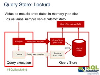 ##SQLSatMadrid
Query Store: Lectura
Vistas de mezcla entre datos in-memory y on-disk
Los usuarios siempre ven el “ultimo” ...