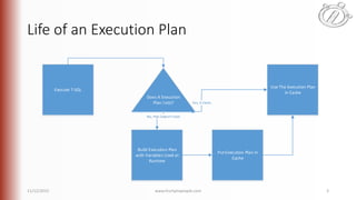 Life of an Execution Plan
Execute T-SQL
Does A Execution
Plan Exist?
Use The Execution Plan
in Cache
Yes, It Exists
Build Execution Plan
with Variables Used at
Runtime
No, Plan Doesn t Exist
Put Execution Plan in
Cache
11/12/2015 www.linchpinpeople.com 3
 