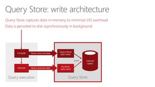 Query Store and live Query Statistics | PPTX