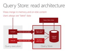 Query Store and live Query Statistics | PPTX