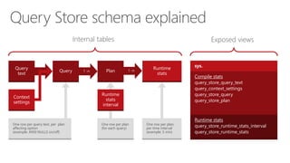 Query Store Recommended Size Query Store and live Query Statistics | PPTX