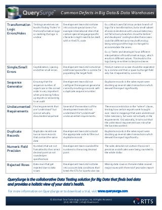 © 2014 Real-Time Technology Solutions, Inc. All Rights Reserved. 
(212) 240-9050 | info@rttsweb.com 
Common Defects in Big...