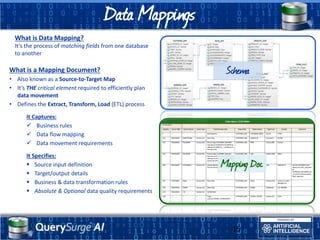 QuerySurge AI webinar | PDF