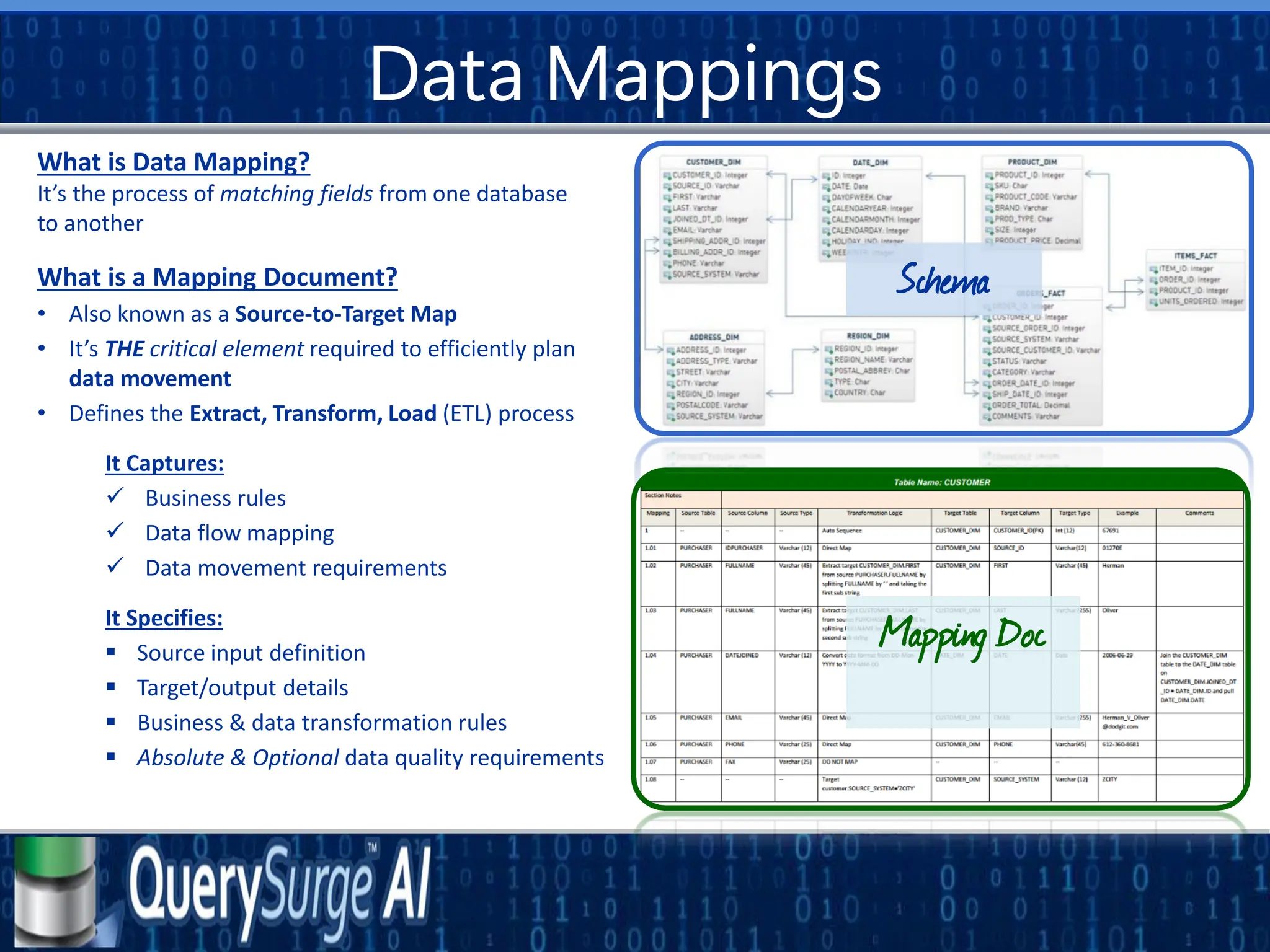 Data Mappings
What is a Mapping Document?
• Also known as a Source-to-Target Map
• It’s THE critical element required to efficiently plan
data movement
• Defines the Extract, Transform, Load (ETL) process
It Captures:
✓ Business rules
✓ Data flow mapping
✓ Data movement requirements
It Specifies:
▪ Source input definition
▪ Target/output details
▪ Business & data transformation rules
▪ Absolute & Optional data quality requirements
What is Data Mapping?
It’s the process of matching fields from one database
to another
Schema
Mapping Doc
 
