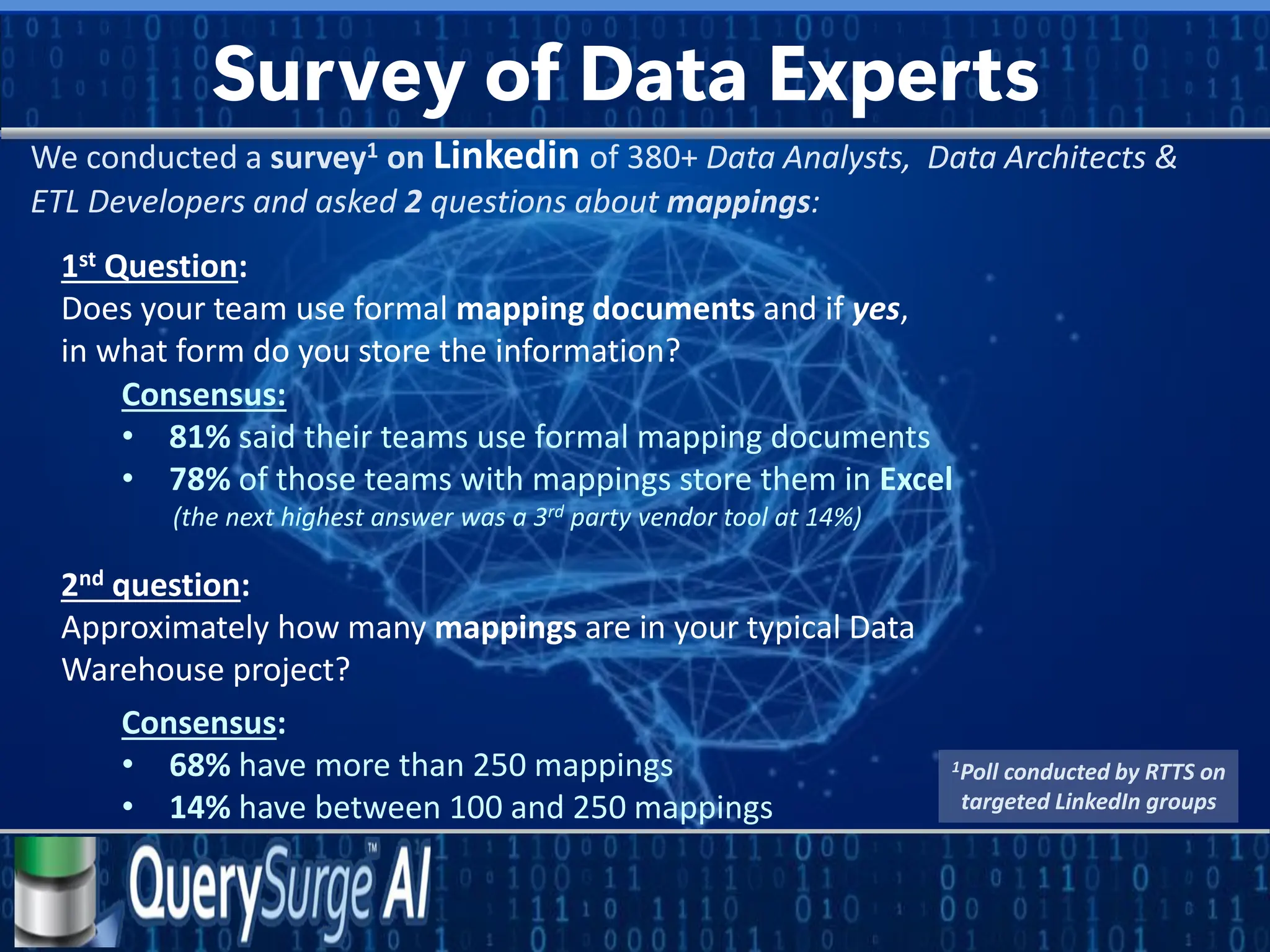 Survey of Data Experts
Consensus:
• 81% said their teams use formal mapping documents
• 78% of those teams with mappings store them in Excel
(the next highest answer was a 3rd party vendor tool at 14%)
1st Question:
Does your team use formal mapping documents and if yes,
in what form do you store the information?
1Poll conducted by RTTS on
targeted LinkedIn groups
We conducted a survey1 on Linkedin of 380+ Data Analysts, Data Architects &
ETL Developers and asked 2 questions about mappings:
2nd question:
Approximately how many mappings are in your typical Data
Warehouse project?
Consensus:
• 68% have more than 250 mappings
• 14% have between 100 and 250 mappings
 