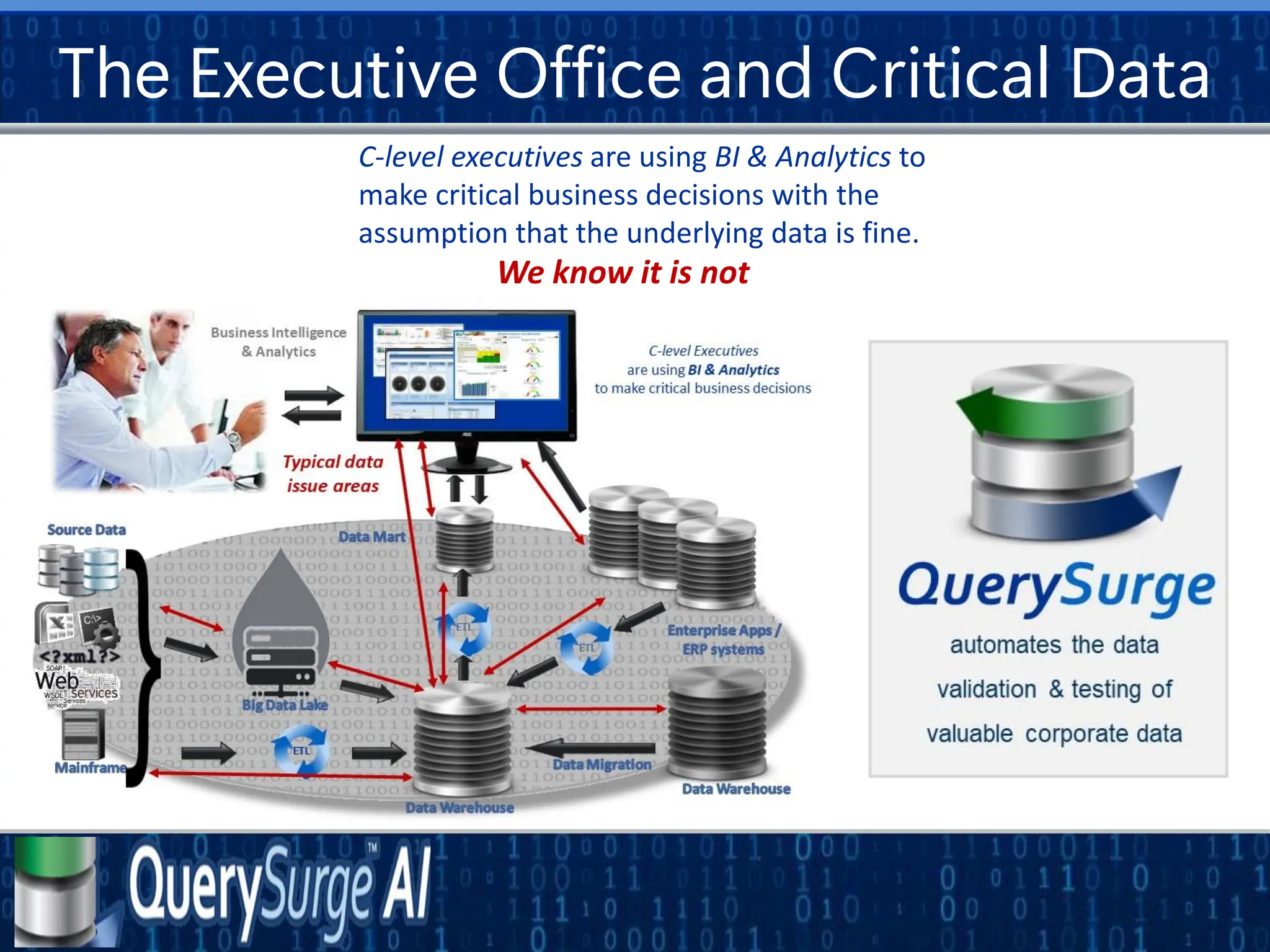 The Executive Office and Critical Data
C-level executives are using BI & Analytics to
make critical business decisions with the
assumption that the underlying data is fine.
We know it is not
 