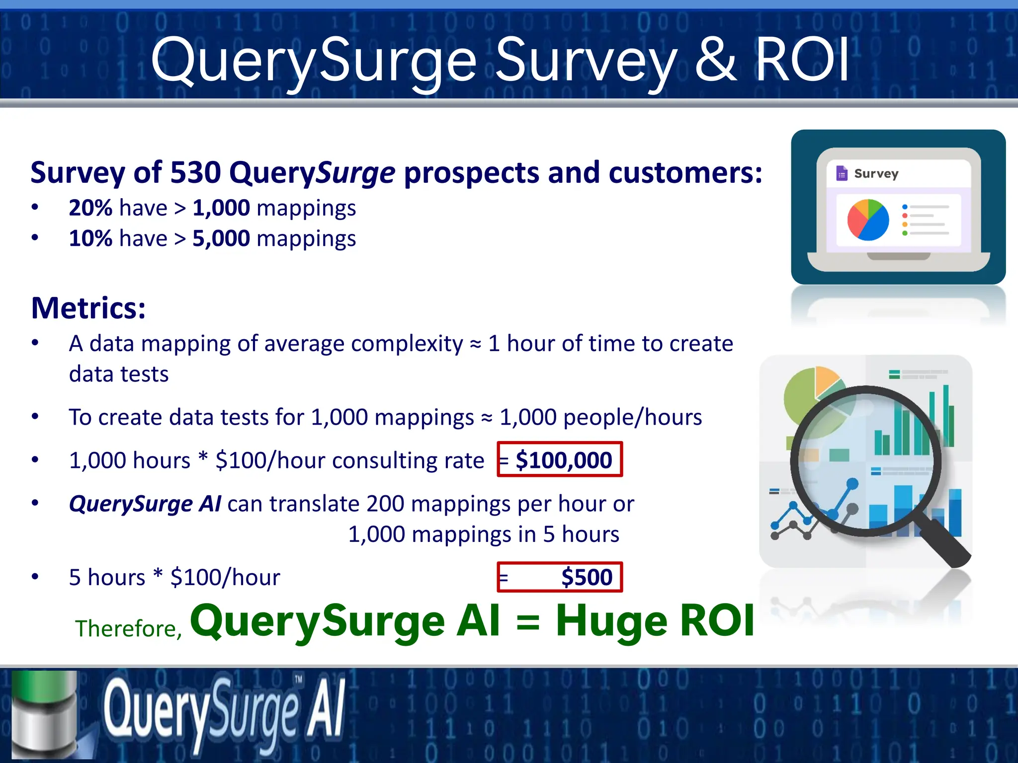 QuerySurge Survey & ROI
Metrics:
• A data mapping of average complexity ≈ 1 hour of time to create
data tests
• To create data tests for 1,000 mappings ≈ 1,000 people/hours
• 1,000 hours * $100/hour consulting rate = $100,000
• QuerySurge AI can translate 200 mappings per hour or
1,000 mappings in 5 hours
• 5 hours * $100/hour = $500
Survey of 530 QuerySurge prospects and customers:
• 20% have > 1,000 mappings
• 10% have > 5,000 mappings
QuerySurge AI = Huge ROI
Therefore,
 