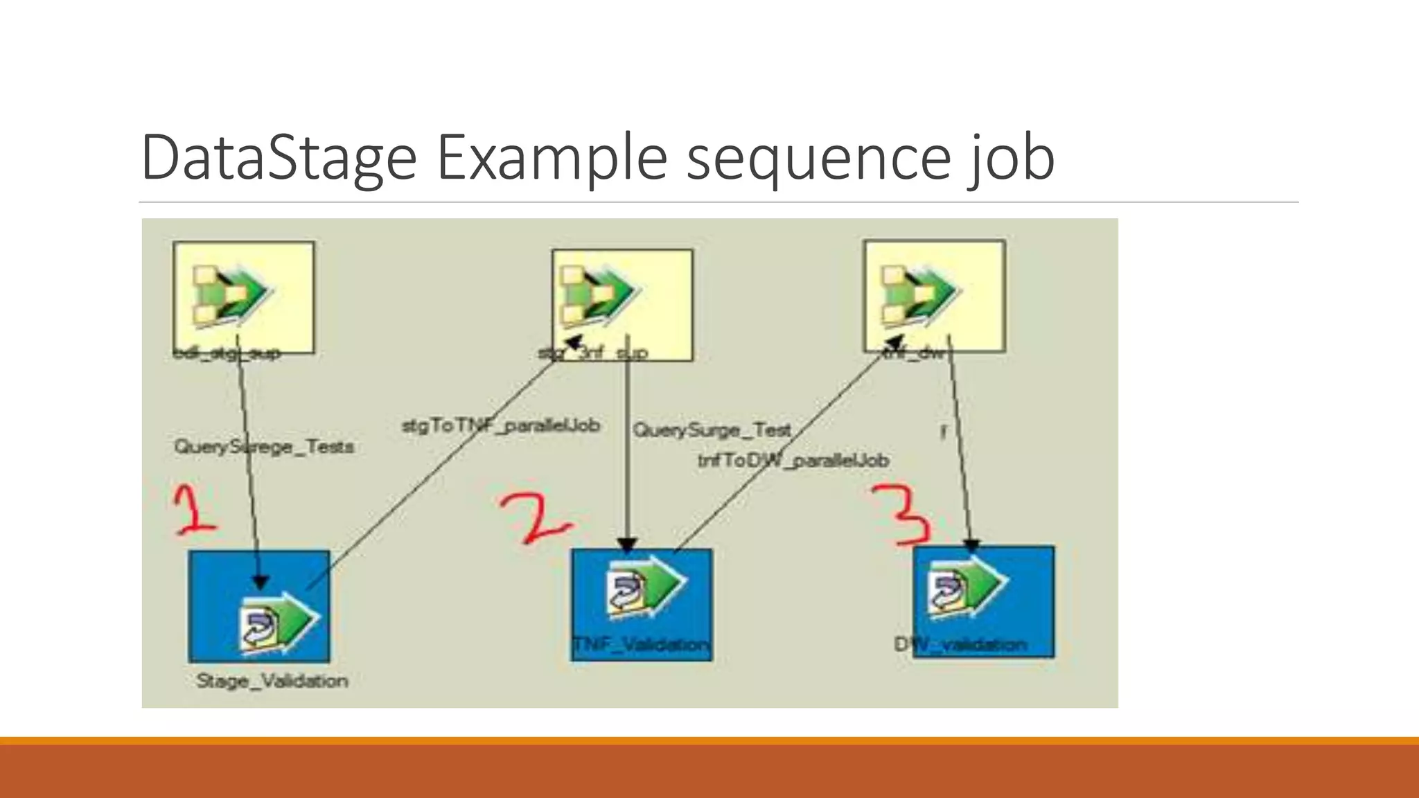 DataStage Example sequence job
 
