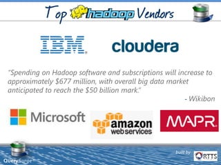 built by
QuerySurge™
“Spending on Hadoop software and subscriptions will increase to
approximately $677 million, with overall big data market
anticipated to reach the $50 billion mark.”
- Wikibon
 