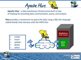 built by
QuerySurge™
MapReduce
(Task Tracker)
HDFS
(Data
Node)
HiveQL
HiveQL
HiveQL
HiveQL
HiveQL
Apache Hive - a data warehouse infrastructure built on top
of Hadoop for providing data summarization, query, and analysis.
Hive provides a mechanism to query the data using a SQL-like language
called HiveQL that interacts with the HDFS files
• create
• insert
• update
• delete
• select
 
