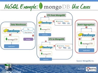built by
™
Source: MongoDB, Inc.
Data Warehouse Batch Aggregation
ETL from MongoDB
ETL to MongoDB
 