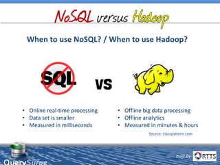 built by
™
• Online real-time processing
• Data set is smaller
• Measured in milliseconds
• Offline big data processing
• Offline analytics
• Measured in minutes & hours
Source: classpattern.com
When to use NoSQL? / When to use Hadoop?
 