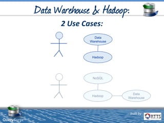 built by
QuerySurge™
Data
Warehouse
Hadoop
NoSQL
Hadoop
Data
Warehouse
 
