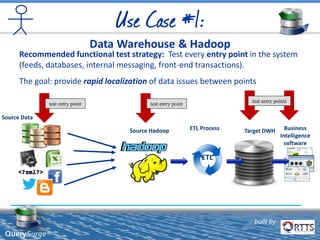 Recommended functional test strategy: Test every entry point in the system
(feeds, databases, internal messaging, front-end transactions).
The goal: provide rapid localization of data issues between points
test entry point
built by
Business
Intelligence
software
ETL
Source Data
Source Hadoop ETL Process Target DWH
built by
QuerySurge™
test entry point
test entry points
 