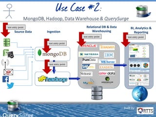 Relational DB & Data
Warehousing
Source Data
@
BI, Analytics &
Reporting
Ingestion
built by
™
test entry point
test entry point
test entry point
test entry point test entry point
 