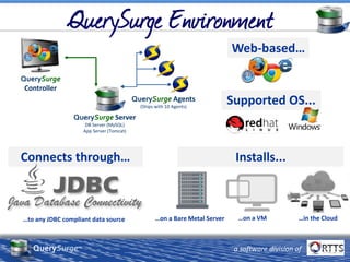 Web-based…
Supported OS...
Connects through…
…to any JDBC compliant data source
QuerySurge™
QuerySurge
Controller
QuerySurge Server
DB Server (MySQL)
App Server (Tomcat)
QuerySurge Agents
(Ships with 10 Agents)
a software division of
Installs...
…in the Cloud
…on a VM
…on a Bare Metal Server
 