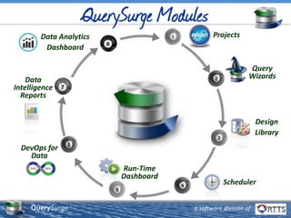 Design
Library
Scheduler
Query
Wizards
a software division of
QuerySurge™
Data
Intelligence
Reports
Run-Time
Dashboard
DevOps for
Data
Data Analytics
Dashboard
Projects
 