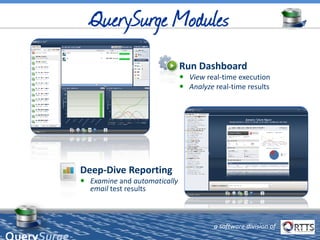 Deep-Dive Reporting
 Examine and automatically
email test results
Run Dashboard
 View real-time execution
 Analyze real-time results
™
a software division of
 