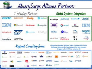 Regional Consulting firms
Technology Partners Global System Integrators
Argentina, Australia, Belgium, Brazil, Canada, Chile, India,
Malaysia, Netherlands, New Zealand, Norway, Sweden,
Singapore, South Africa, Ukraine, US
 